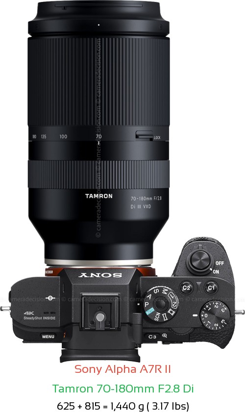 Sony A7R II with Tamron 70-180mm F2.8 Di Lens Size