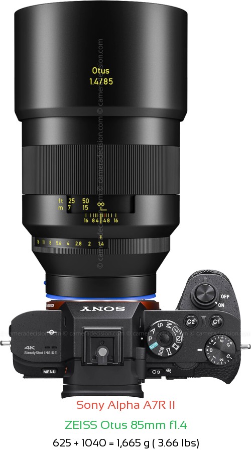 Sony A7R II with Zeiss Otus 85mm f1.4 Lens Size