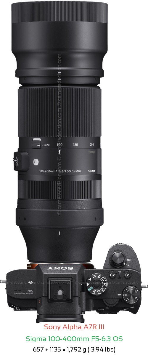 Sony A7R III with Sigma 100-400mm F5-6.3 OS Lens Size