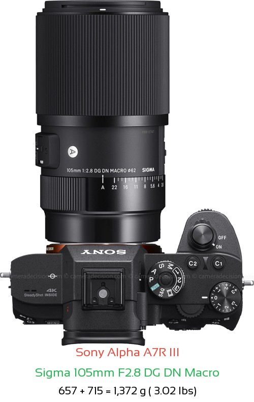 Sony A7R III with Sigma 105mm F2.8 DG DN Macro Lens Size