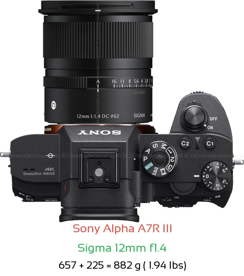 Sony A7R III with Sigma 12mm f1.4 Lens Size