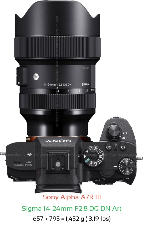Sony A7R III with Sigma 14-24mm F2.8 DG DN Art Lens Size