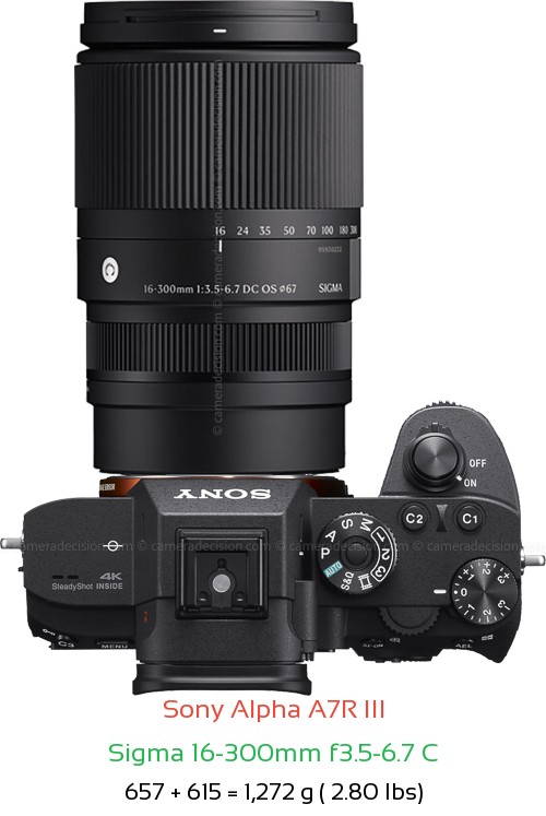 Sony A7R III with Sigma 16-300mm f3.5-6.7 C Lens Size