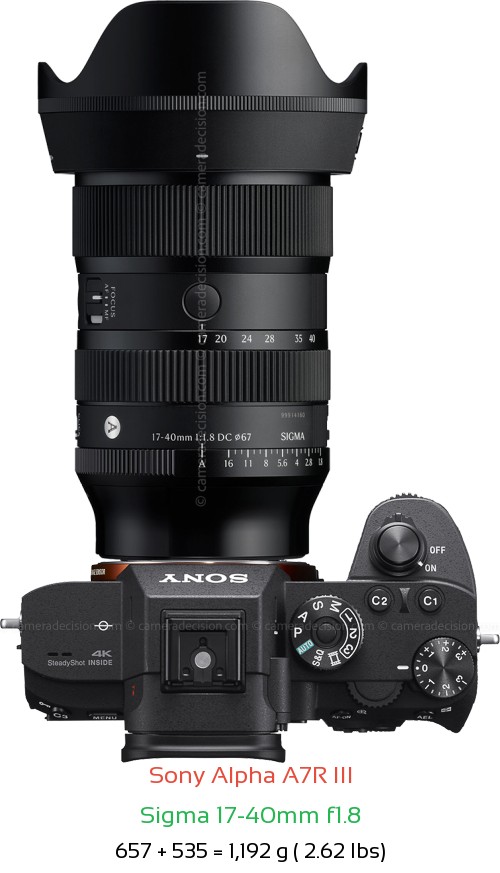 Sony A7R III with Sigma 17-40mm f1.8 Lens Size