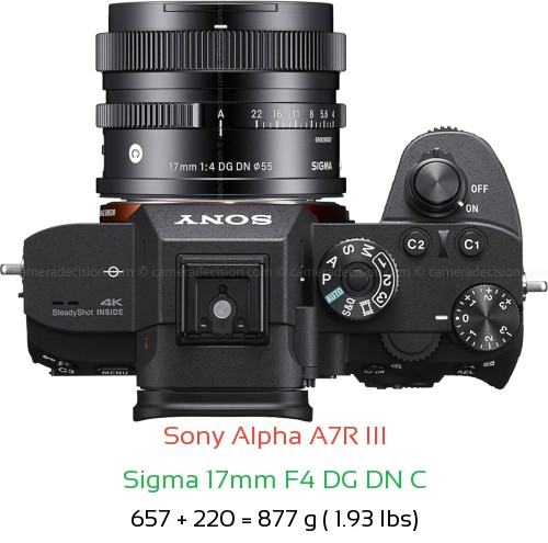 Sony A7R III with Sigma 17mm F4 DG DN C Lens Size