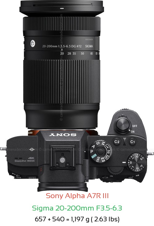 Sony A7R III with Sigma 20-200mm F3.5-6.3 Lens Size