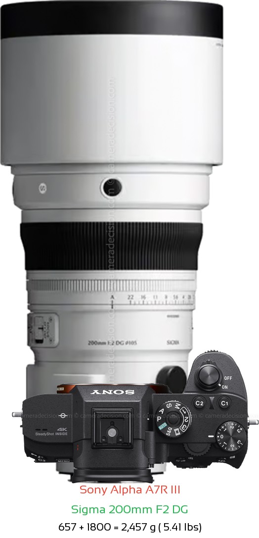 Sony A7R III with Sigma 200mm F2 DG Lens Size