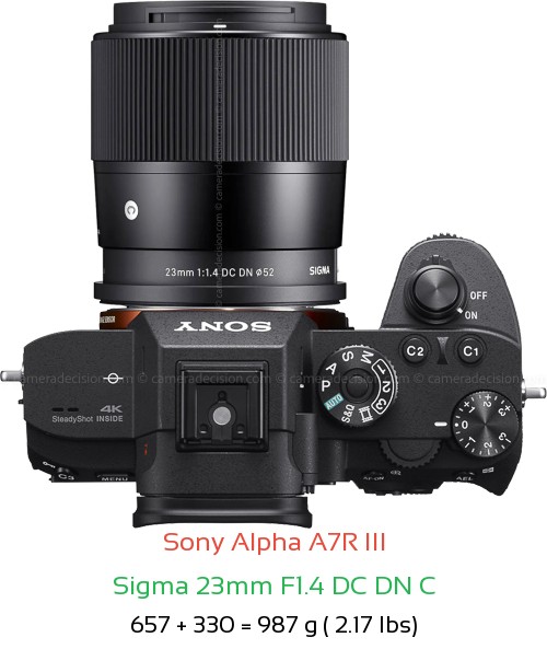 Sony A7R III with Sigma 23mm F1.4 DC DN C Lens Size