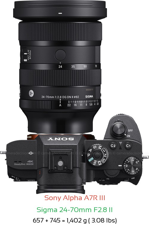 Sony A7R III with Sigma 24-70mm F2.8 II Lens Size