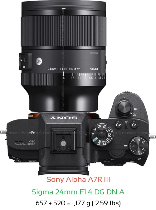 Sony A7R III with Sigma 24mm F1.4 DG DN A Lens Size