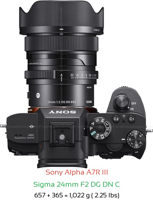 Sony A7R III with Sigma 24mm F2 DG DN C Lens Size