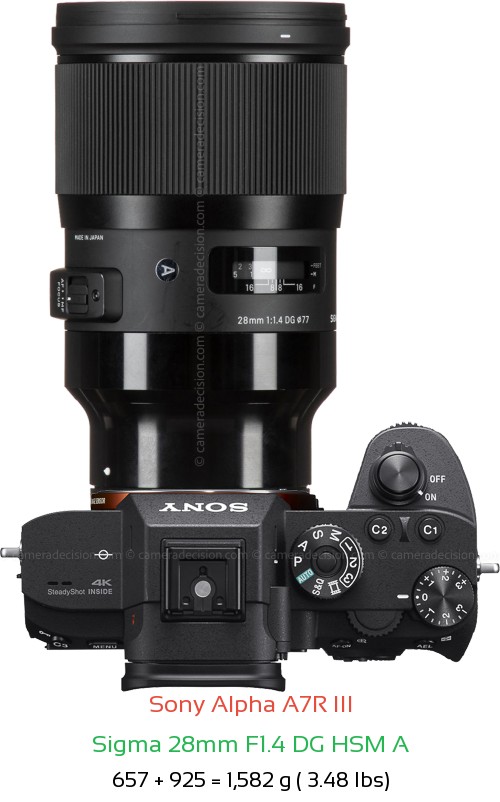 Sony A7R III with Sigma 28mm F1.4 DG HSM A Lens Size