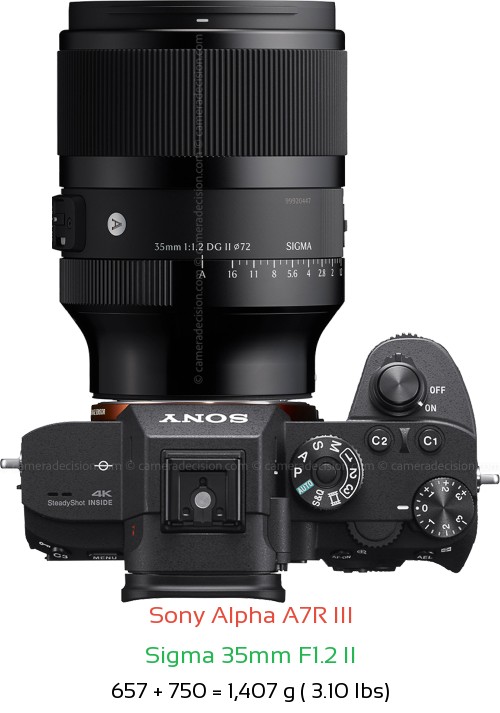 Sony A7R III with Sigma 35mm F1.2 II Lens Size