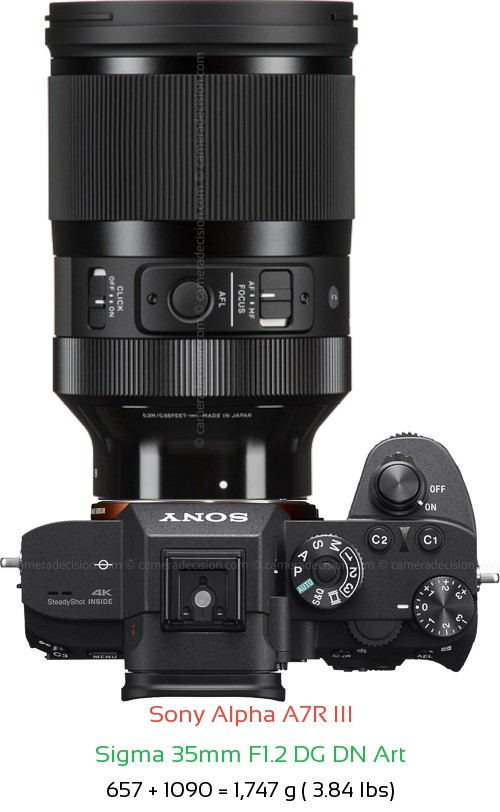 Sony A7R III with Sigma 35mm F1.2 DG DN Art Lens Size