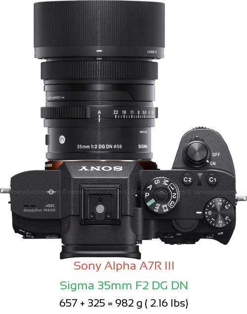 Sony A7R III with Sigma 35mm F2 DG DN Lens Size