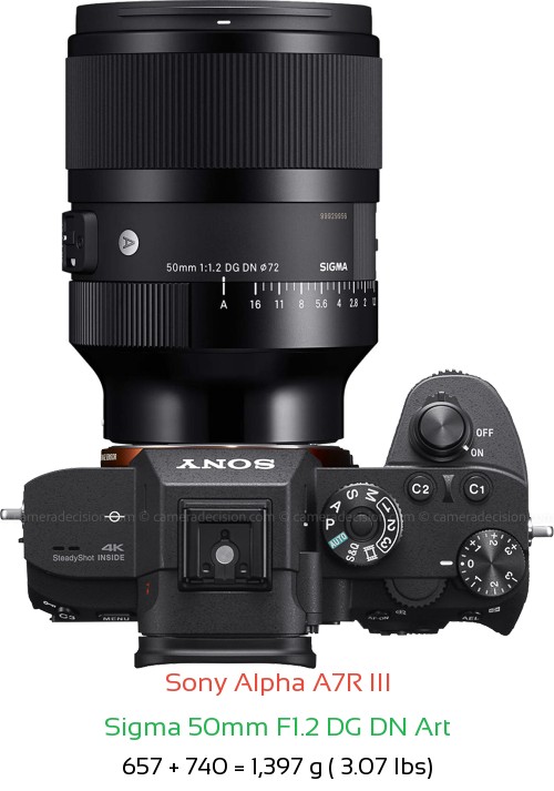 Sony A7R III with Sigma 50mm F1.2 DG DN Art Lens Size
