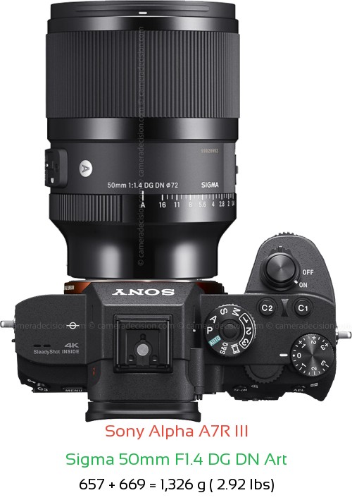 Sony A7R III with Sigma 50mm F1.4 DG DN Art Lens Size