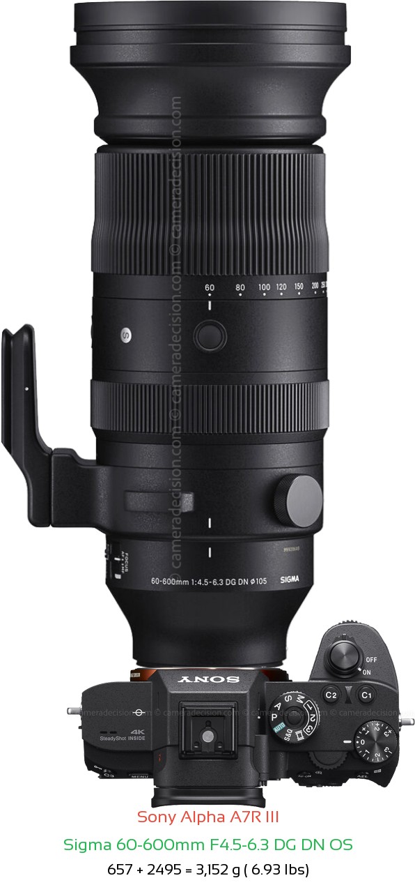 Sony A7R III with Sigma 60-600mm F4.5-6.3 DG DN Lens Size