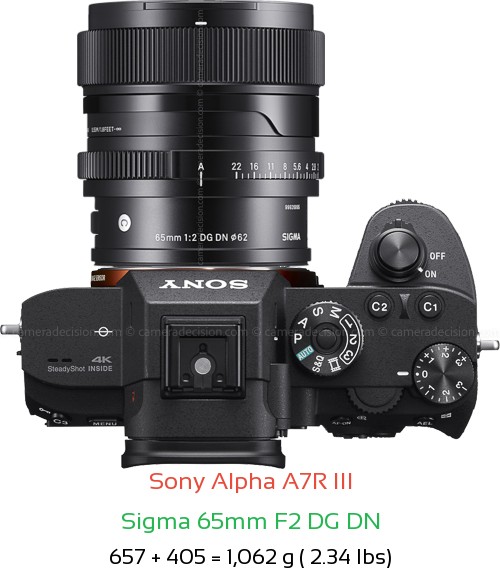 Sony A7R III with Sigma 65mm F2 DG DN Lens Size