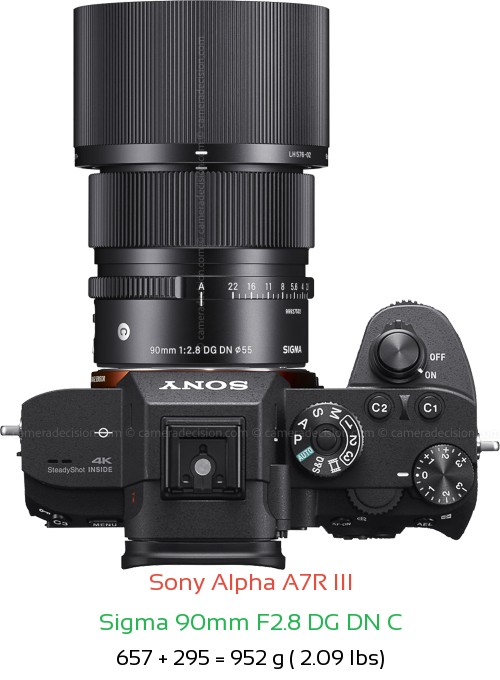 Sony A7R III with Sigma 90mm F2.8 DG DN C Lens Size