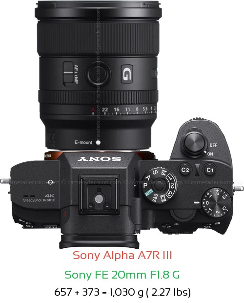 Sony A7R III with Sony FE 20mm F1.8 G Lens Size