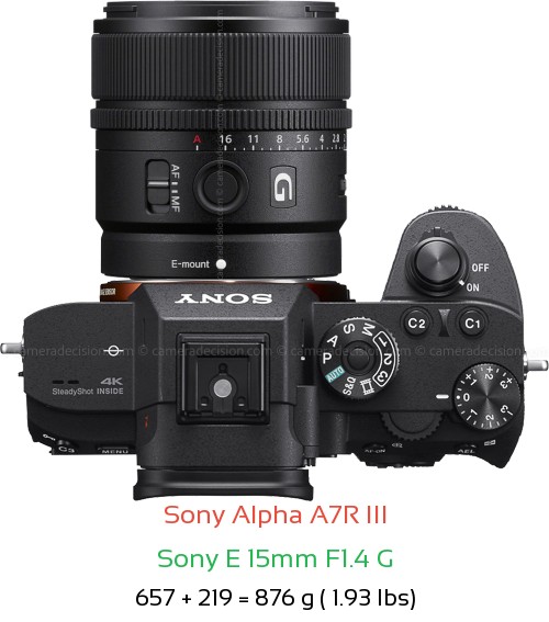 Sony A7R III with Sony E 15mm F1.4 G Lens Size