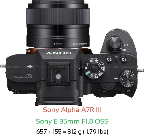 Sony A7R III with Sony E 35mm F1.8 OSS Lens Size