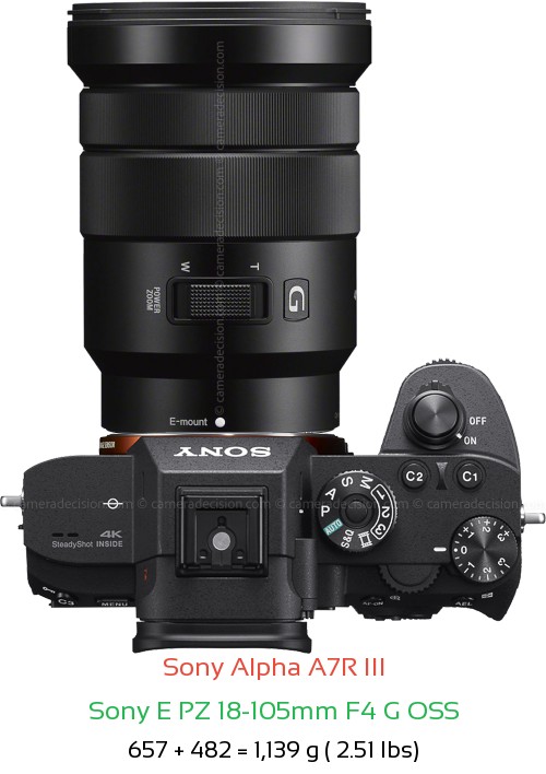 Sony A7R III with Sony E PZ 18-105mm F4 G Lens Size