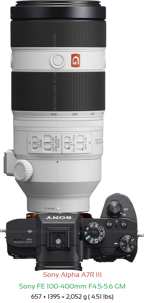 Sony A7R III with Sony FE 100-400mm F4.5-5.6 Lens Size