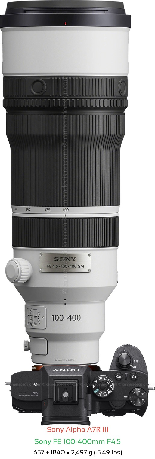 Sony A7R III with Sony FE 100-400mm F4.5 Lens Size