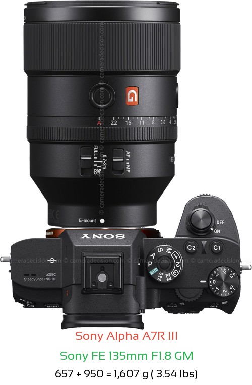 Sony A7R III with Sony FE 135mm F1.8 GM Lens Size