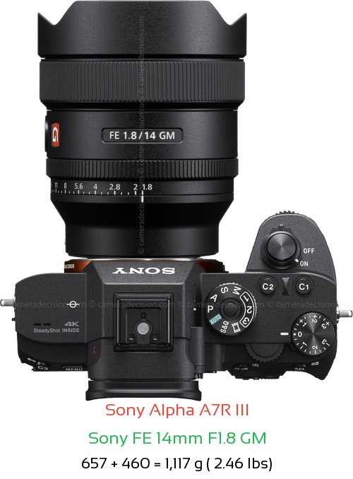 Sony A7R III with Sony FE 14mm F1.8 GM Lens Size