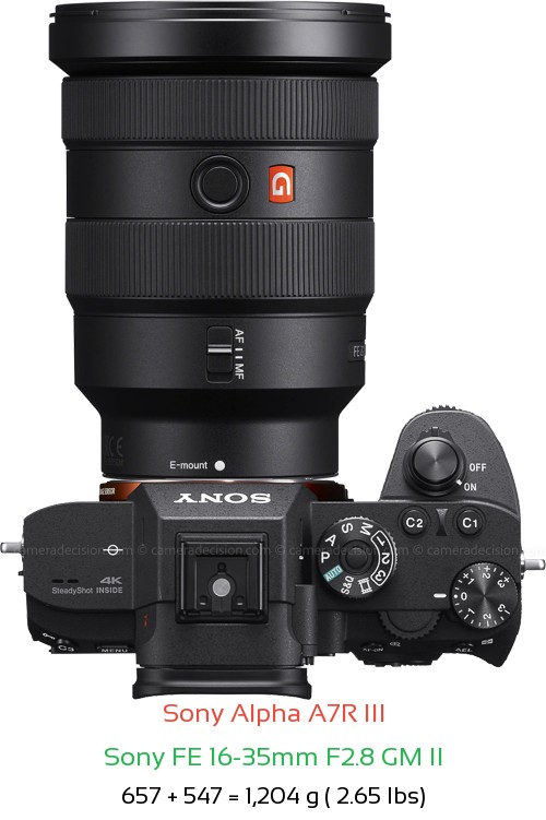 Sony A7R III with Sony FE 16-35mm F2.8 GM II Lens Size