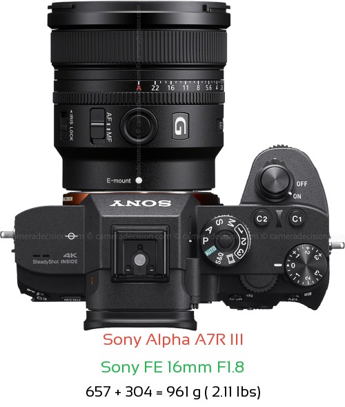 Sony A7R III with Sony FE 16mm F1.8 Lens Size