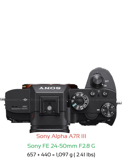 Sony A7R III with Sony FE 24-50mm F2.8 G Lens Size