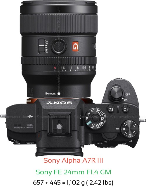 Sony A7R III with Sony FE 24mm F1.4 GM Lens Size