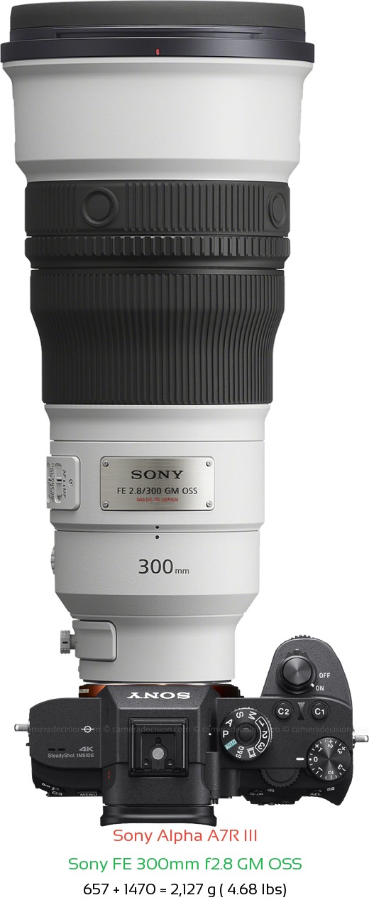 Sony A7R III with Sony FE 300mm f2.8 GM Lens Size