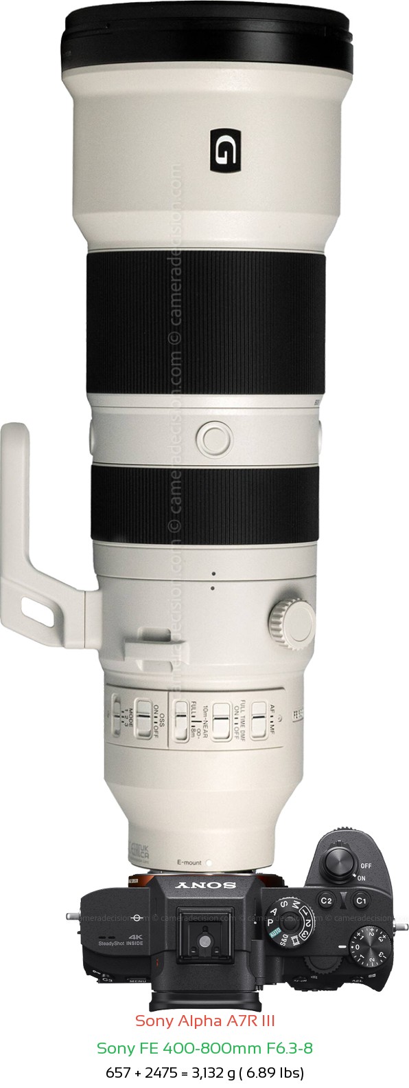 Sony A7R III with Sony FE 400-800mm F6.3-8 Lens Size