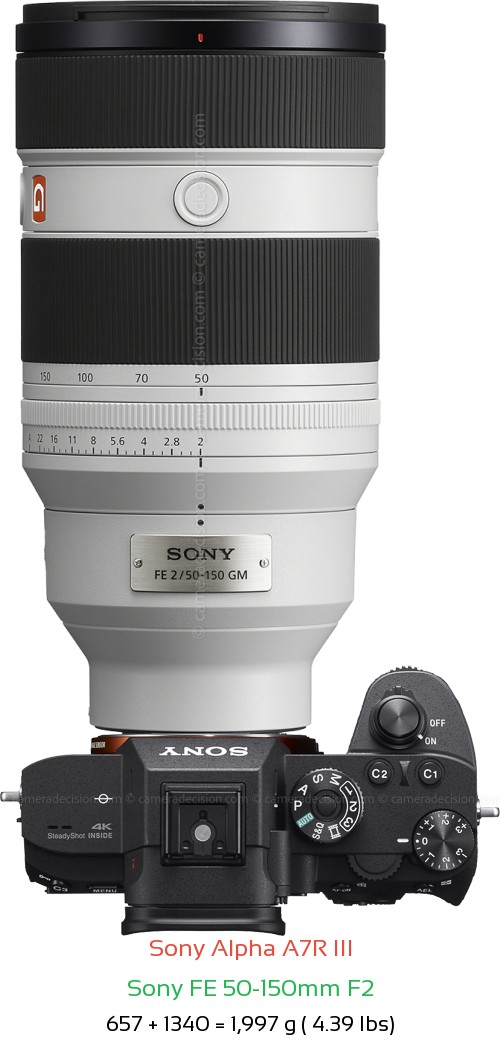 Sony A7R III with Sony FE 50-150mm F2 Lens Size