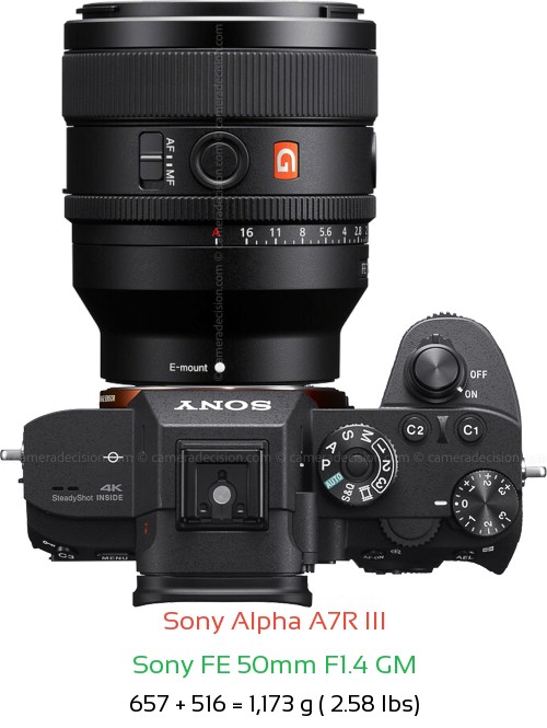 Sony A7R III with Sony FE 50mm F1.4 GM Lens Size