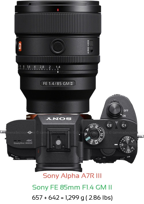 Sony A7R III with Sony FE 85mm F1.4 GM II Lens Size