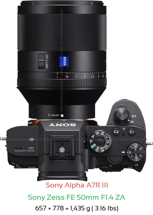 Sony A7R III with Sony Zeiss FE 50mm F1.4 ZA Lens Size