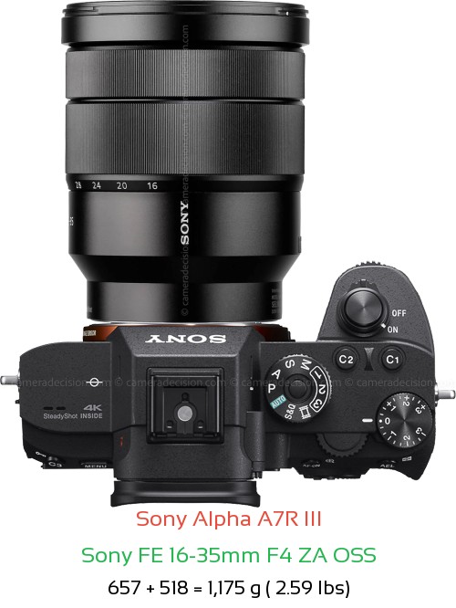 Sony A7R III with Sony FE 16-35mm F4 ZA OSS Lens Size