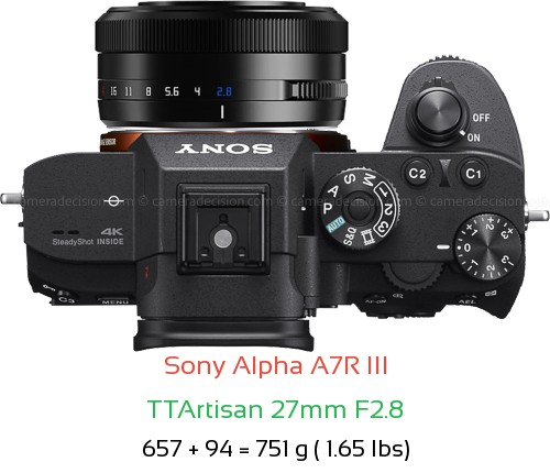 Sony A7R III with TTArtisan 27mm F2.8 Lens Size
