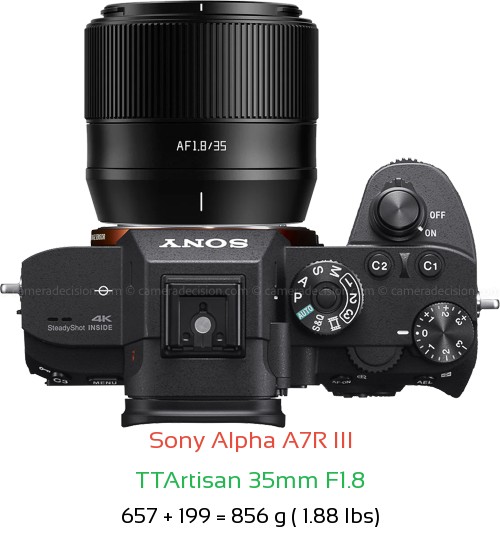 Sony A7R III with TTArtisan 35mm F1.8 Lens Size