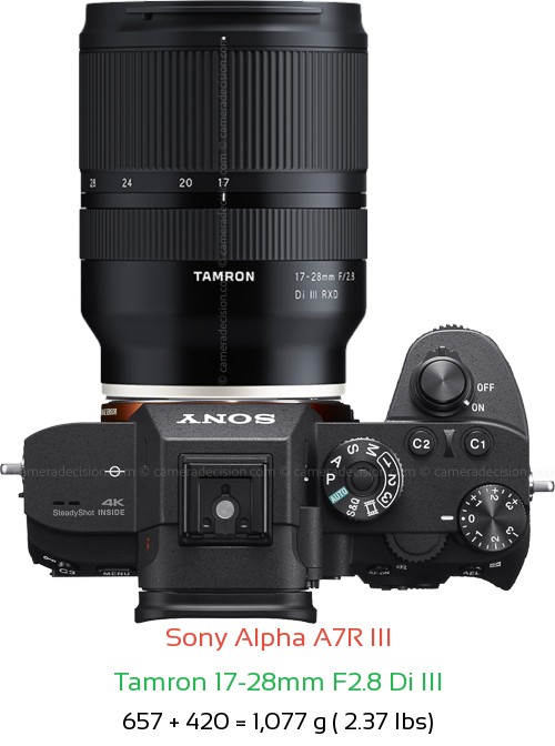 Sony A7R III with Tamron 17-28mm F2.8 Di III Lens Size