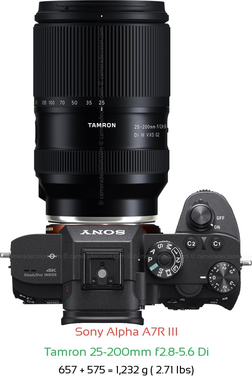 Sony A7R III with Tamron 25-200mm f2.8-5.6 Di Lens Size