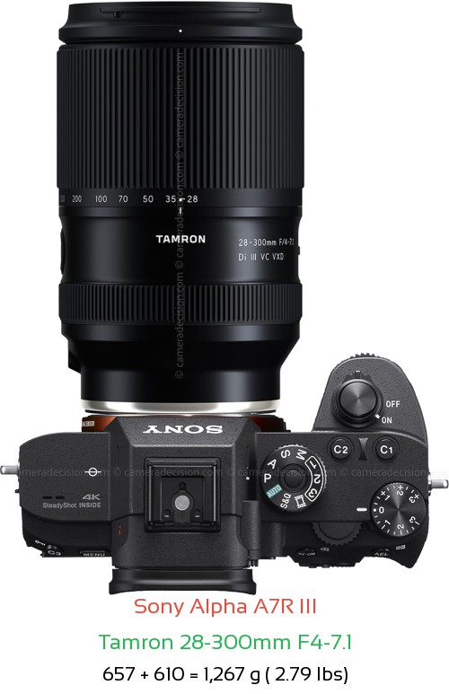 Sony A7R III with Tamron 28-300mm F4-7.1 Lens Size