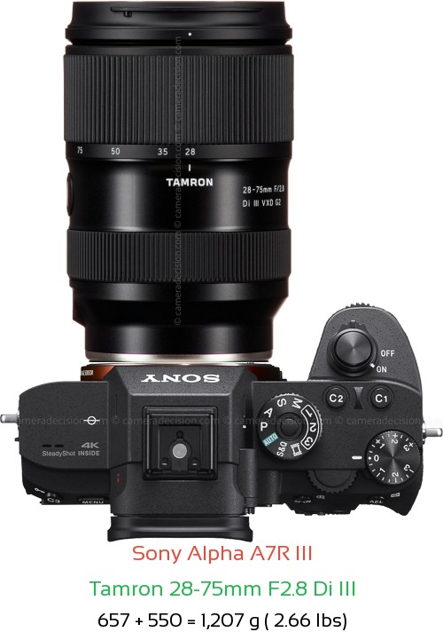 Sony A7R III with Tamron 28-75mm F2.8 Di III Lens Size