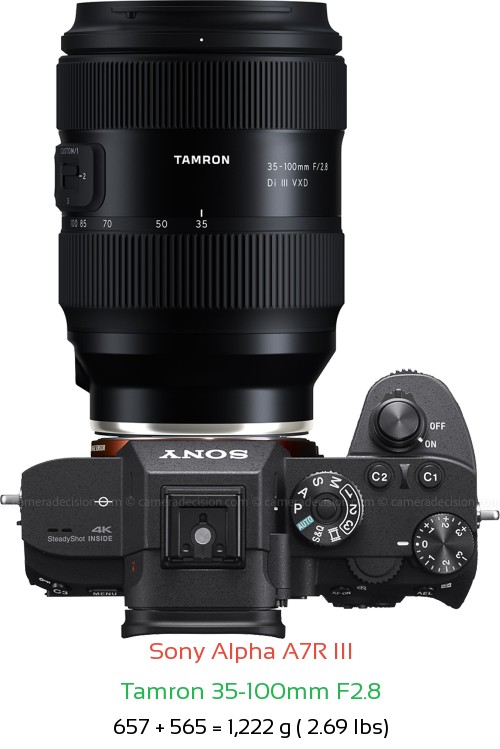 Sony A7R III with Tamron 35-100mm F2.8 Lens Size